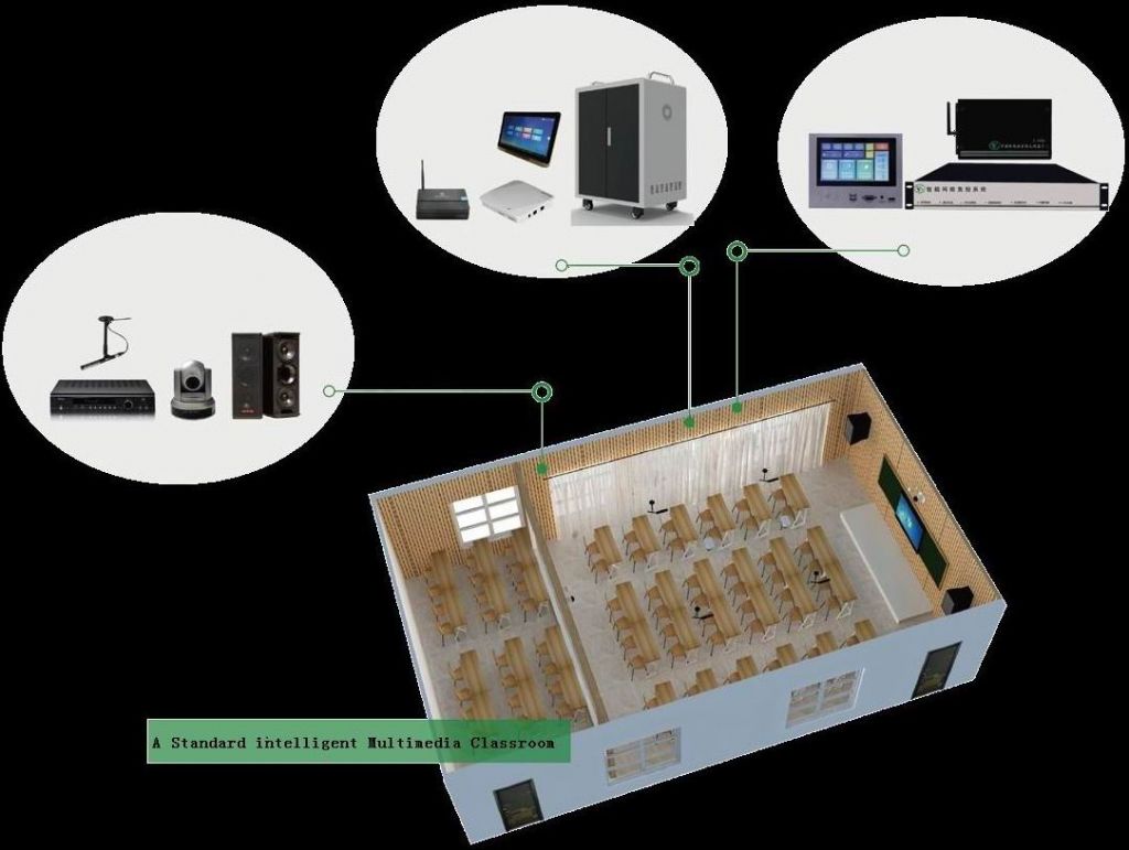 Intelligent multimedia digital classroom