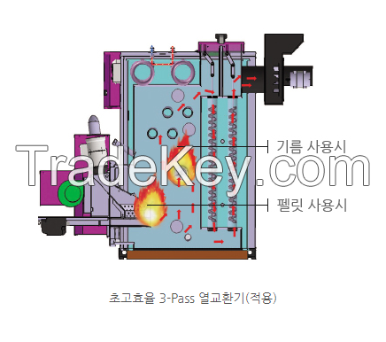 pellet boiler