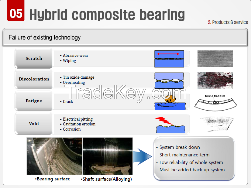 Korean hybrid composite bearing