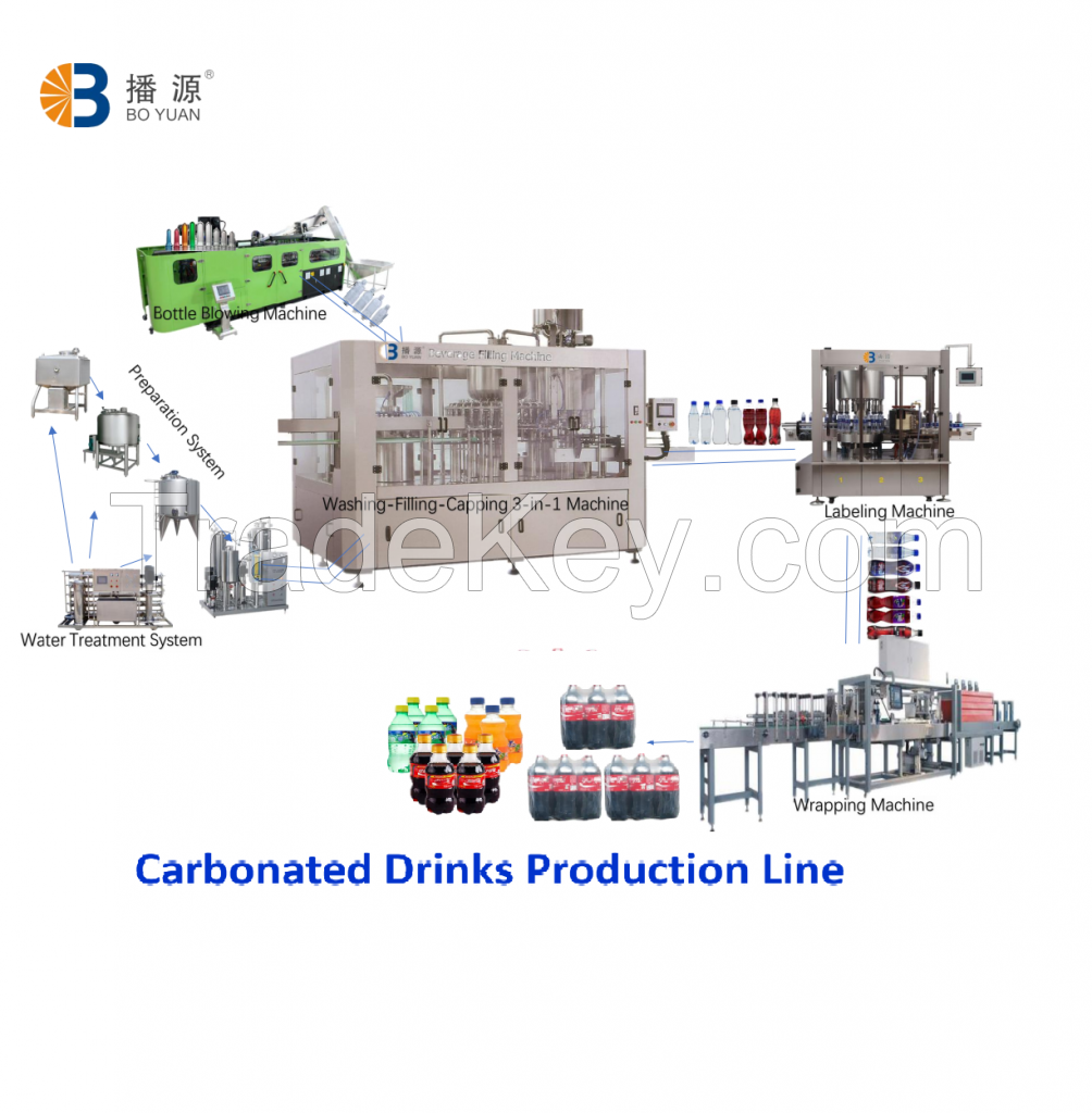 12000 bph Beverage Carbonated Drinks Filling Production Line