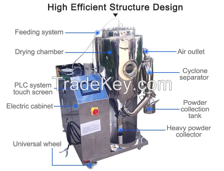 spray dryer discount sale