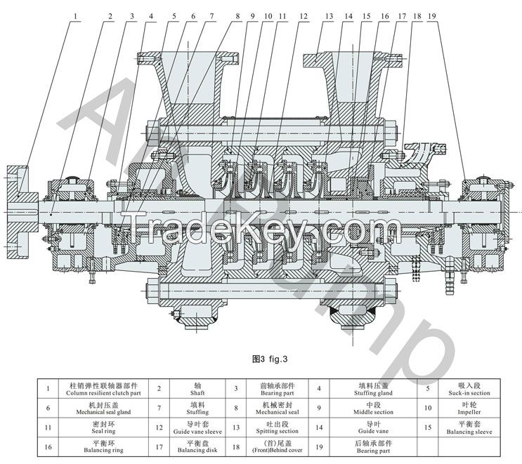 Irrigation high pressure water motor diesel engine pump