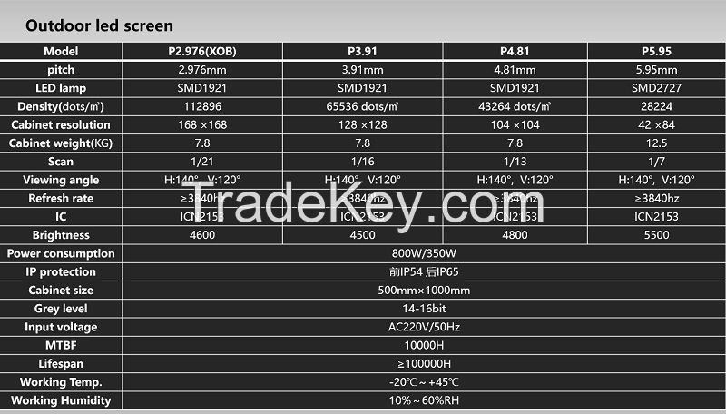 P3.9 Out 50x100cm Signal Backup Alu 45Sqm