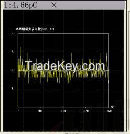 NAJFS Series Partial Discharge Detector of NANAO ELECTRIC