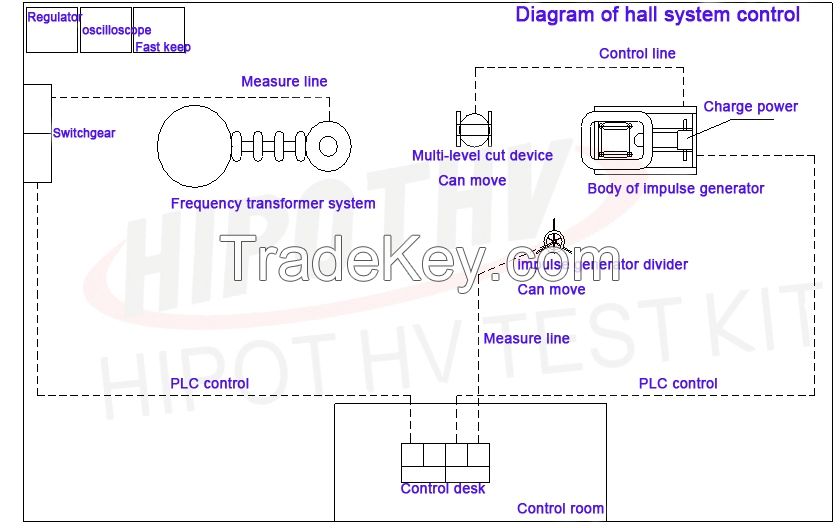 NAIVG Automatic Lightning Impulse Voltage Generator of NANAO ELECTRIC