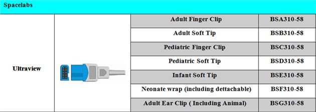 Pulse Oximeter Spo2 Sensor, Spacelabs Spo2 Sensor / Compatible Model:spacalbe 1050 1600 1700 90369 90469 90496 Ultraviewâ�� / BestMed