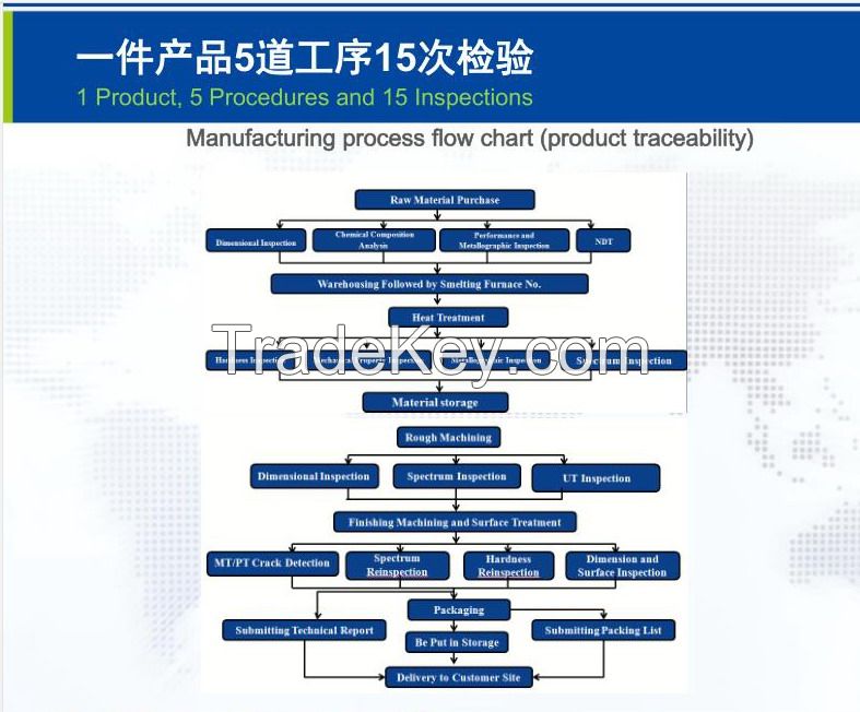 Cylinder Nut High Alloy Fasteners