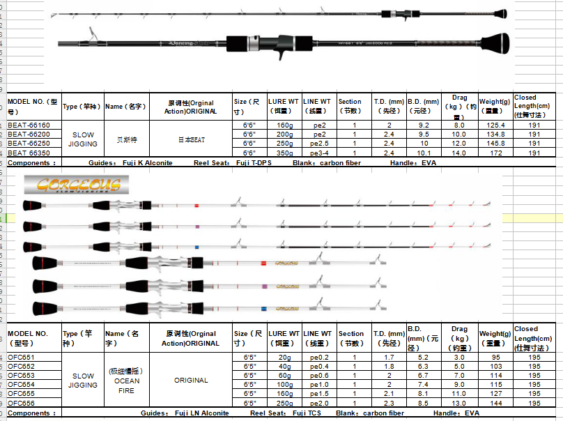 Jigging fishing rods