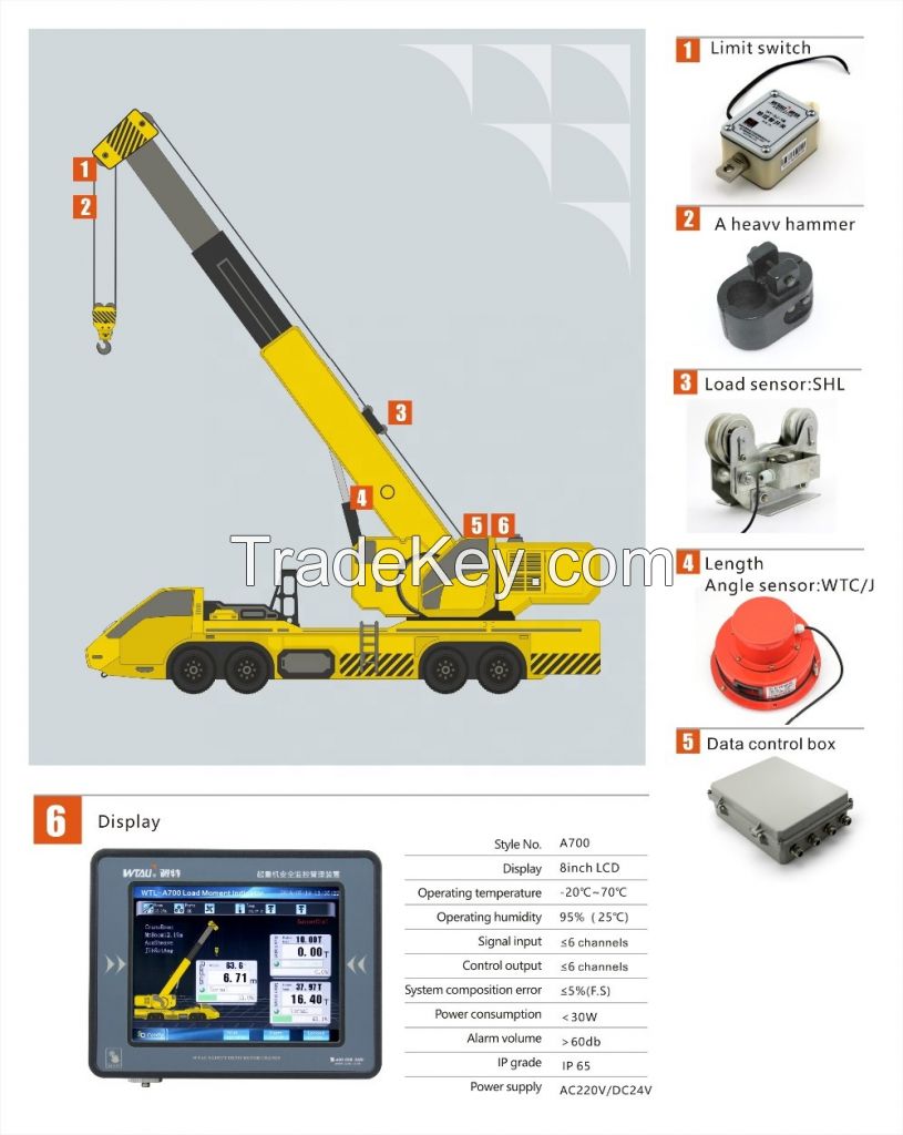 Tadano 35t Crane Lmi Parts Wtl a 700 Auto Moment Limiter System load indicator for Crane Leasing Company