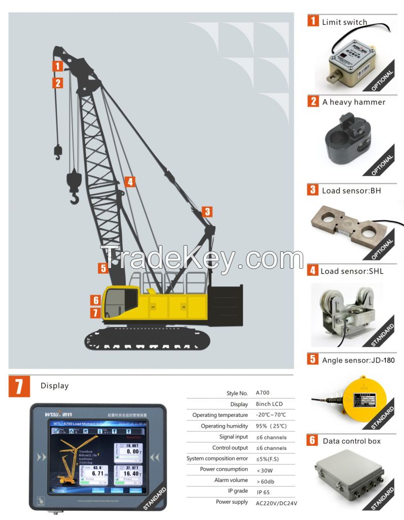 Pat Sli System Replacement Wtl A700 Crane Load Moment Indicator /Sli/Lmi/Rci for Sany Scc1500 150t