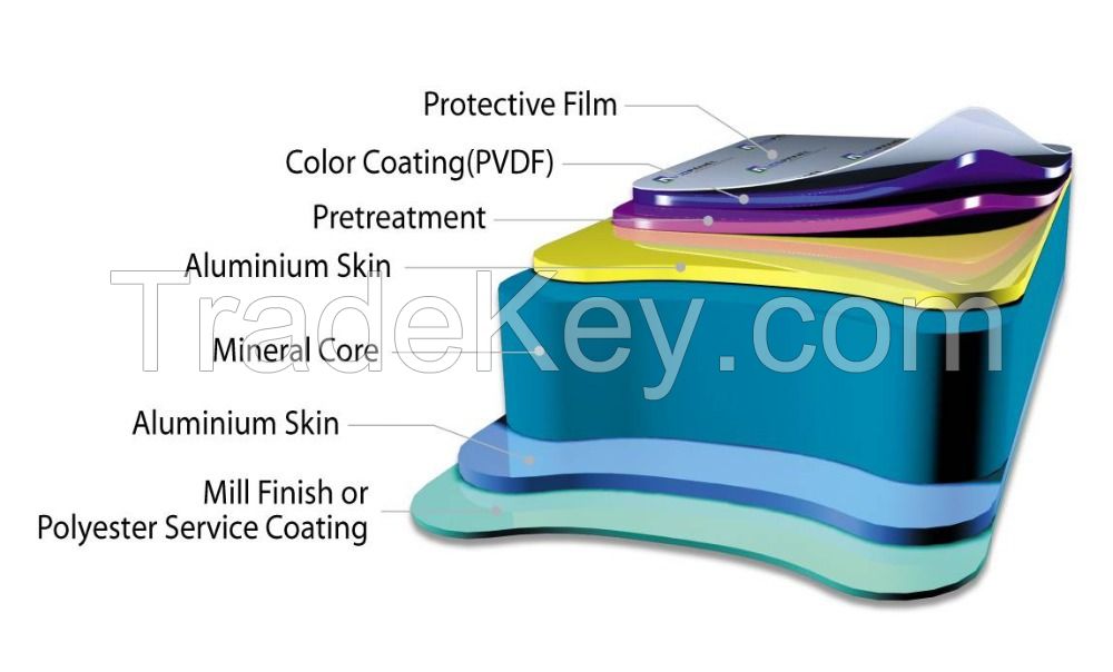 ADHESIVE FILM FOR FIREPROOF ALUMINUM COMPOSITE PANEL