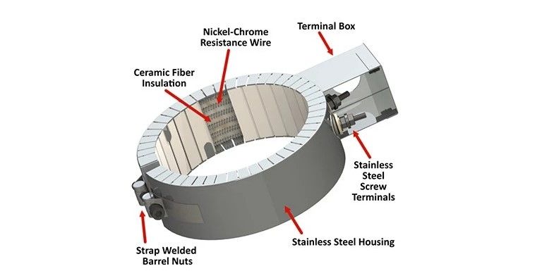 Band Ring Heater Ceramic Heating Element For Extruder