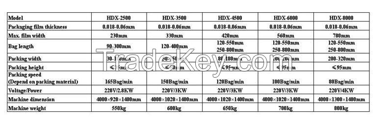 Hot Sale Multi-Function flow Packing Machine