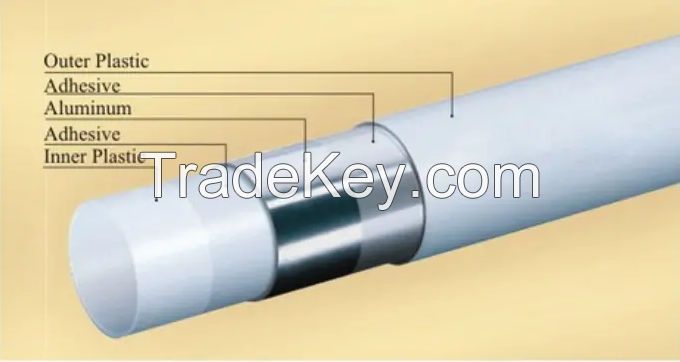 Pe-Al-Pe pipe multilayer gas Pipes with Ce /Aenor /Skz /Acs /Wras certificate