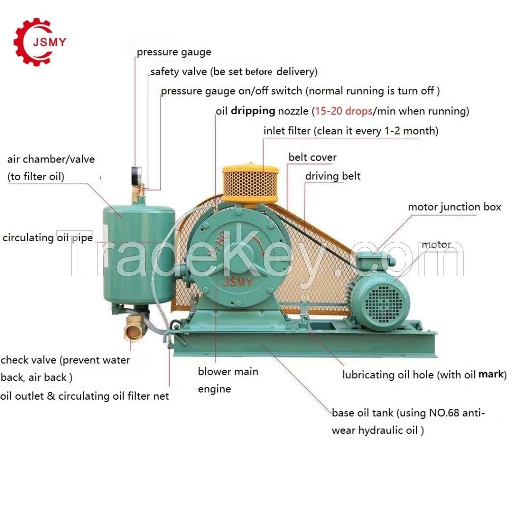 Low noise rotary air blower