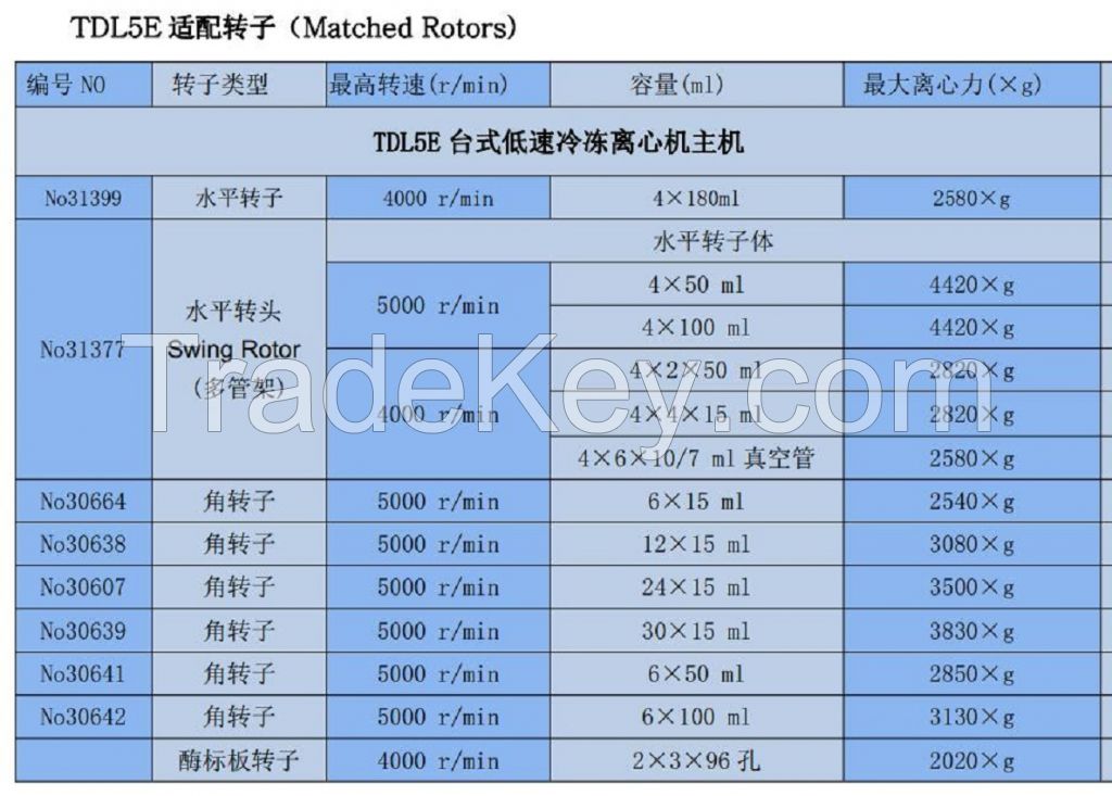 Medical Low Speed Freezing Centrifuge Multi Rotor Optional / Laboratory Centrifuge