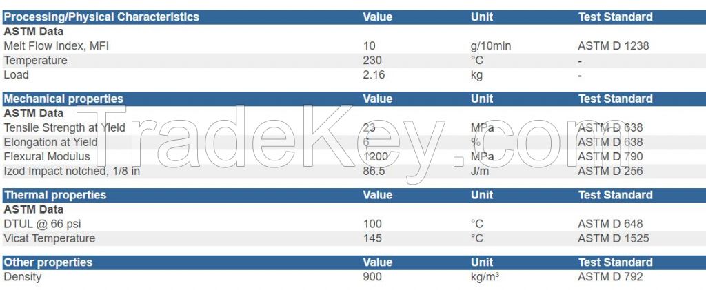 Polypropylene Impact Copolymer  FOR    Injection Molding  Melt Flow Index 10