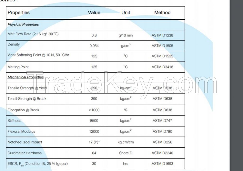 HDPE VIRGIN RESIN      for monofilament or yarn applications