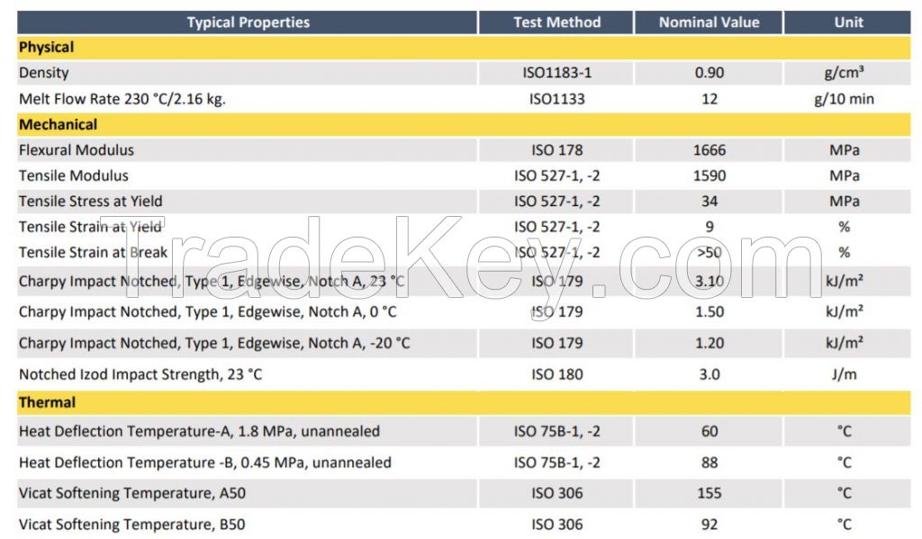 PP  Polypropylene, Homopolymer virgin InjectionMolding