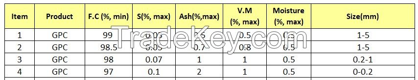 carbon graphitized petroleum coke supplier