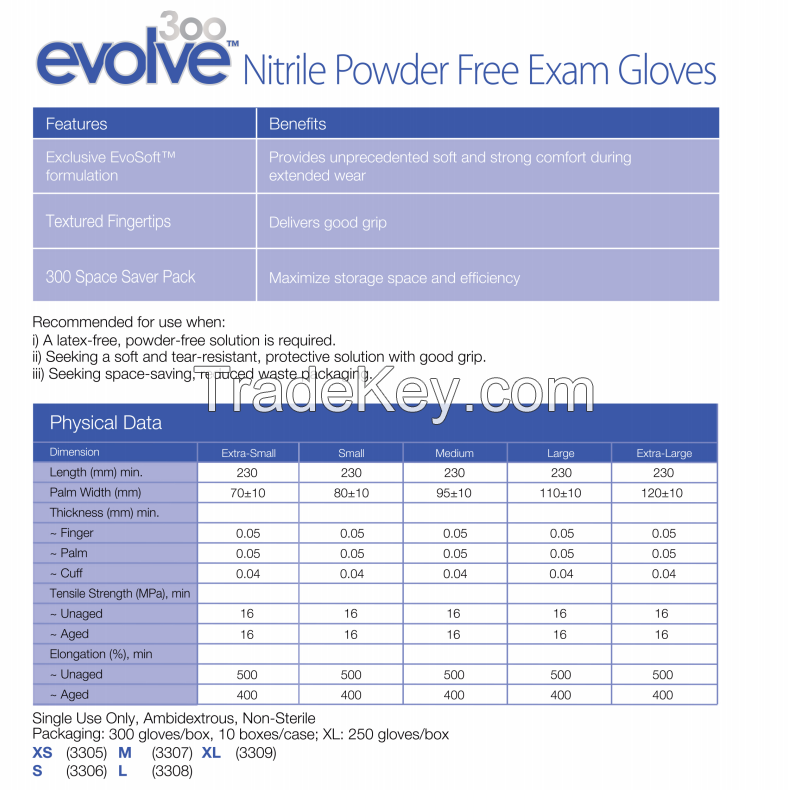 DC HOLDINGS Cranberry exam Nitrile Gloves, High Quality, Durability, Powder Free, Customizing.