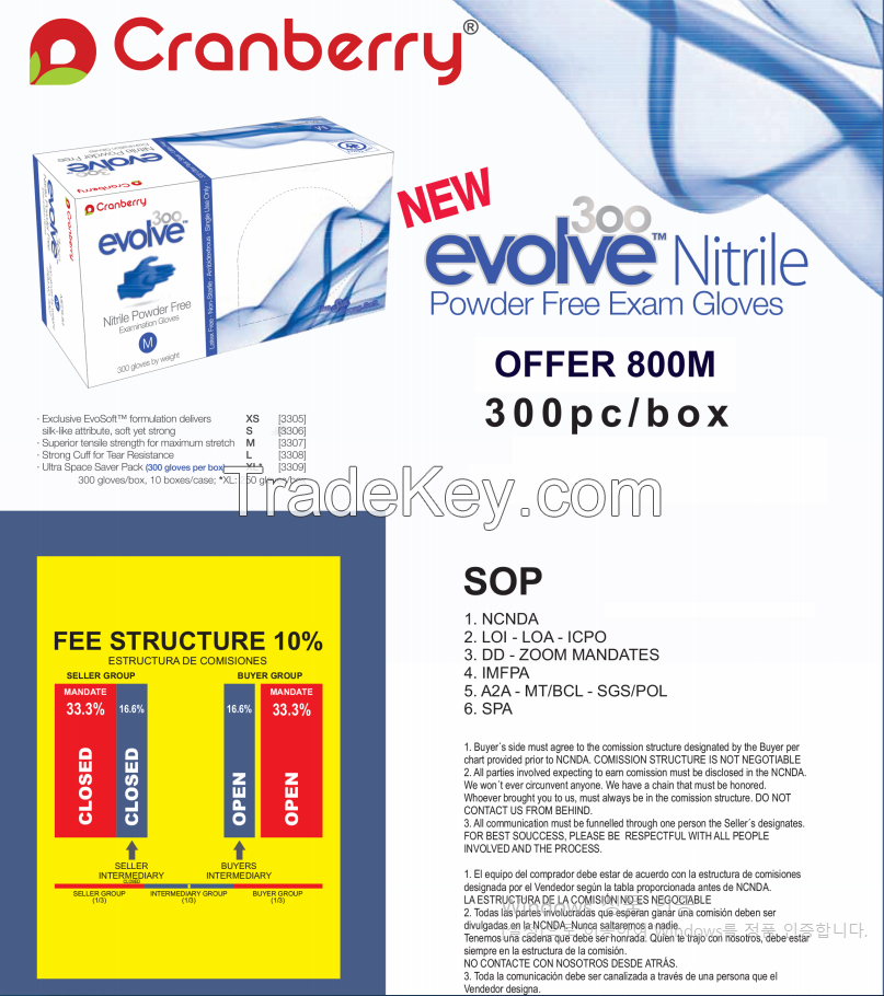 DC HOLDINGS Cranberry exam Nitrile Gloves, High Quality, Durability, Powder Free, Customizing.