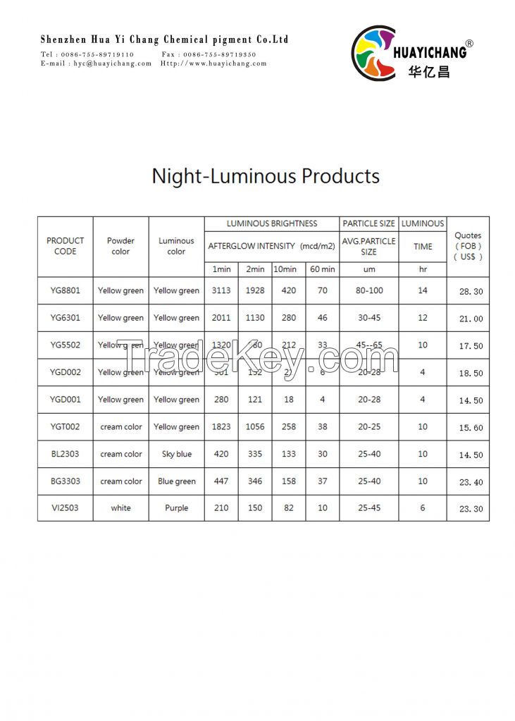 New products photoluminescent pigment and glow in the dark powder for spinning 