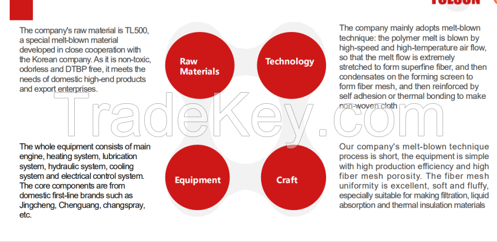 melt blown nonwoven fabric