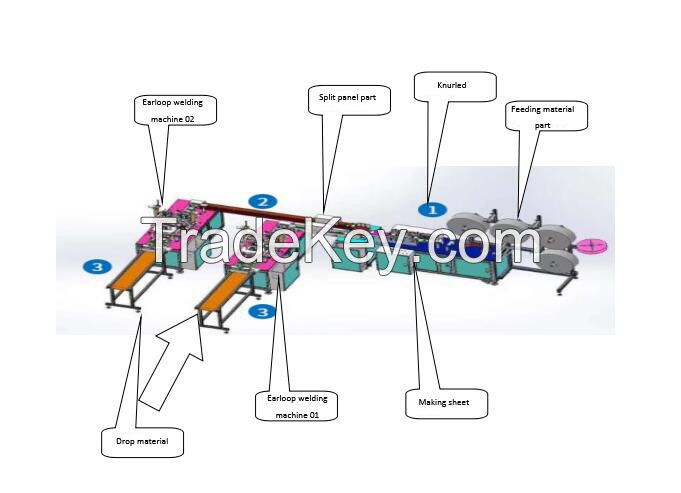 Flat Type Outside Earloop Mask Machine