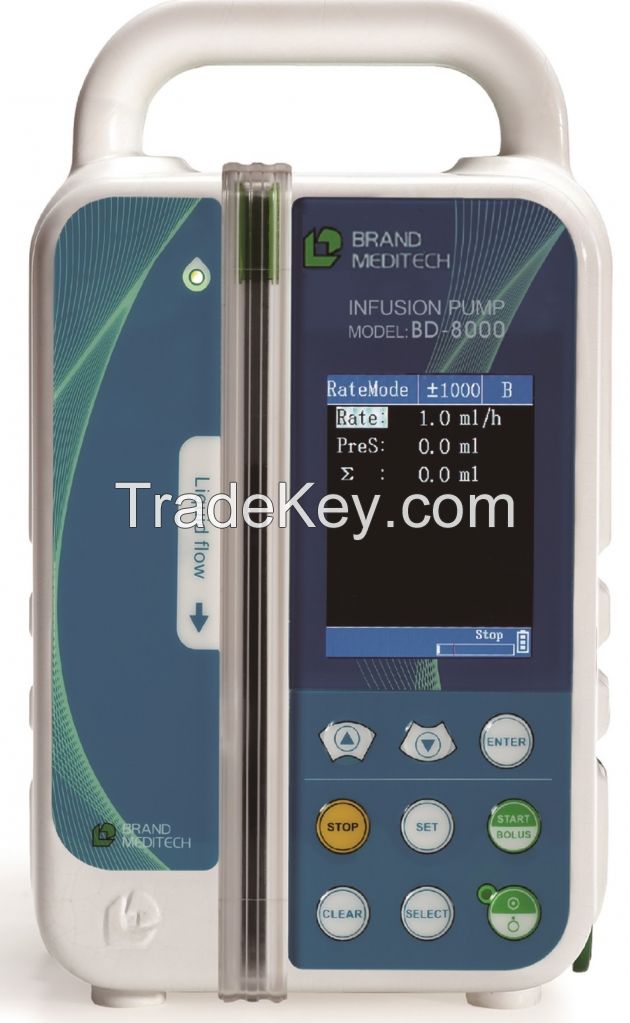 Infusion pump