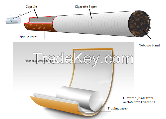 Customized Tipping Paper Tobacco Packaging Materials perforated