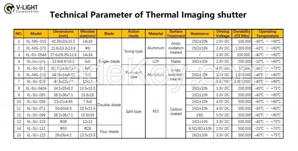 IR infrared thermal imaging shutter for thermometer thermal camera night vision