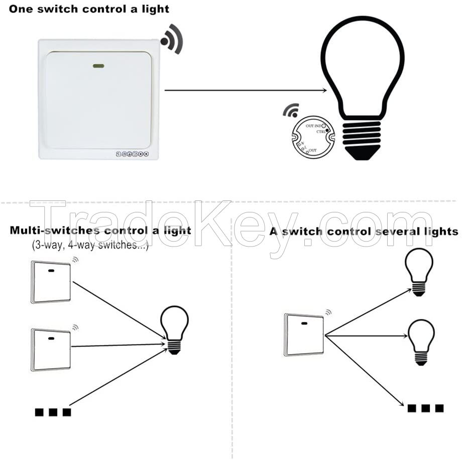 Wireless Lights Switch Receiver, Signle Pole Controller Works with Kinetic Switch to Remote Control Light Fixture On/off, AC85-265V Input 10 Amps (Receiver Only)