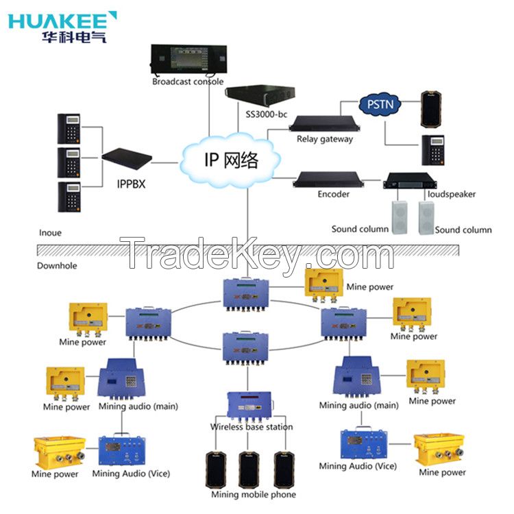 Underground Broadcasting And Communication System