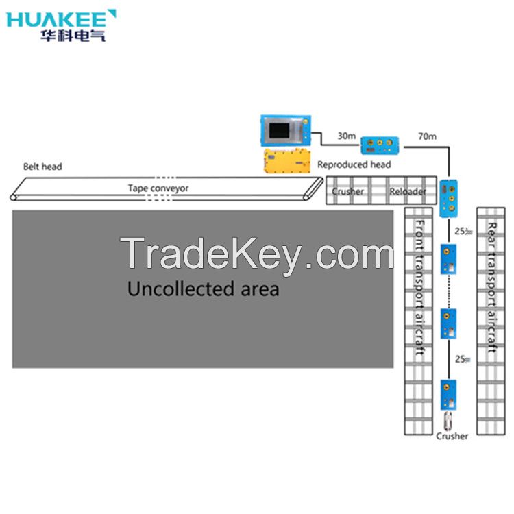  Coal Mine Working Area Centralized Control System