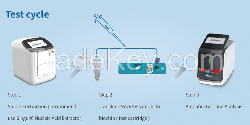 Singuway40 Nucleic Acid Extraction DNA RNA Auto Nucleic Acid Purification Extraction Isolation System