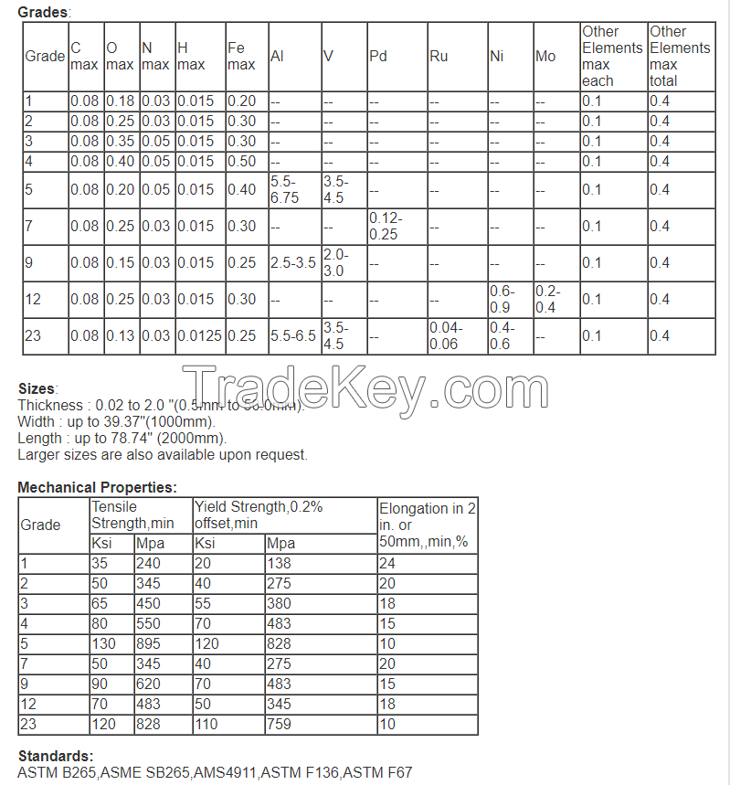 Titanium Sheet and Plate