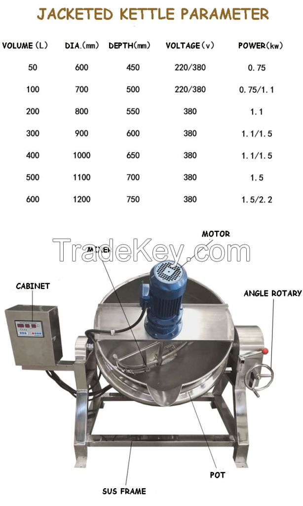 Gas/Electric/Stream Heating Jam Machine Tilting Jacketed Kettle