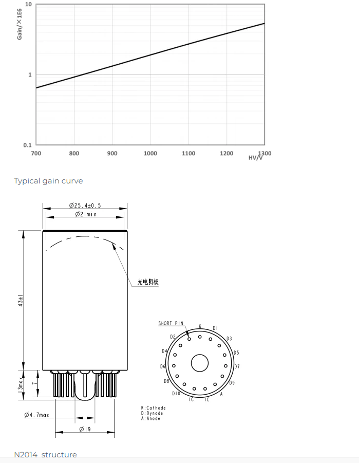 Photomultiplier Tube N2014