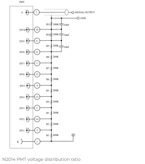 Photomultiplier Tube N2014