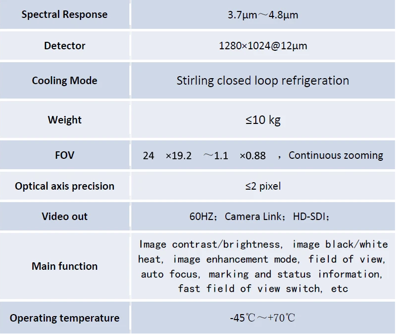 MWIR 1280x1024 12μm cooled infrared system