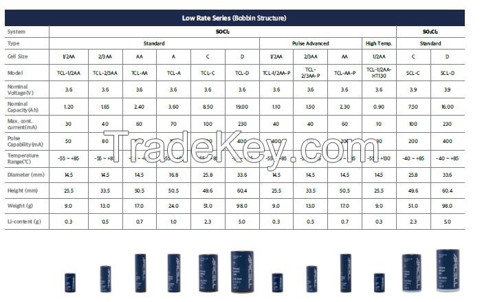 Lithium Thionyl Chloride Batteries