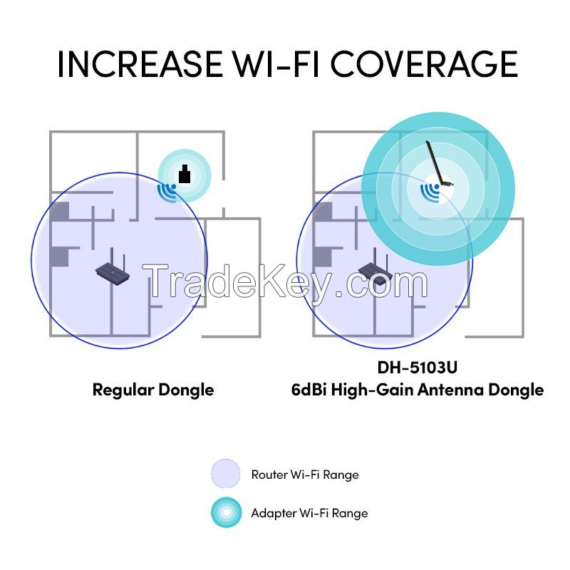 PROLiNK AC650 Dual-Band 2.4GHz / 5GHz MU-MIMO Wireless USB Adapter 6dbi External High-Gain Antenna DH-5103U