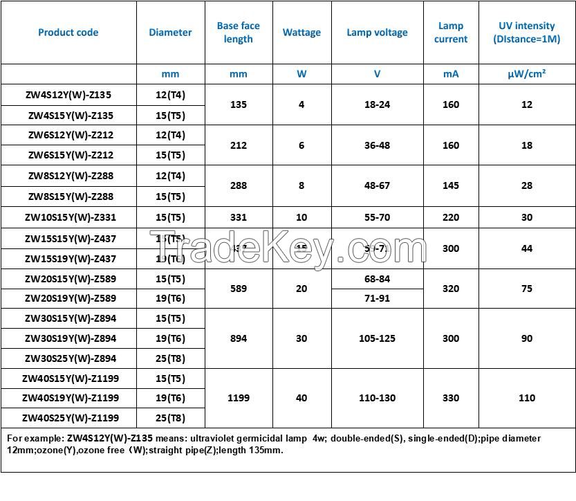 T8 30W High-Power Sterilize UV Light