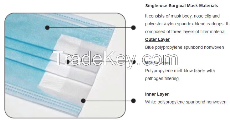 disposable surgical mask