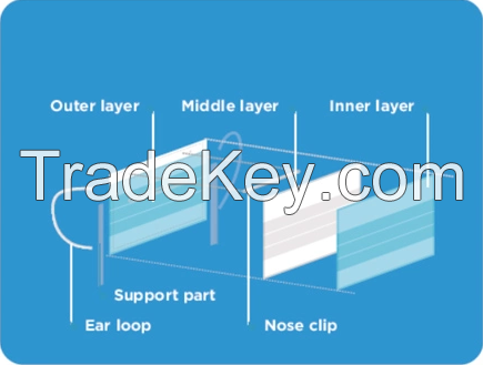 non woven fabric 3ply ce face mask