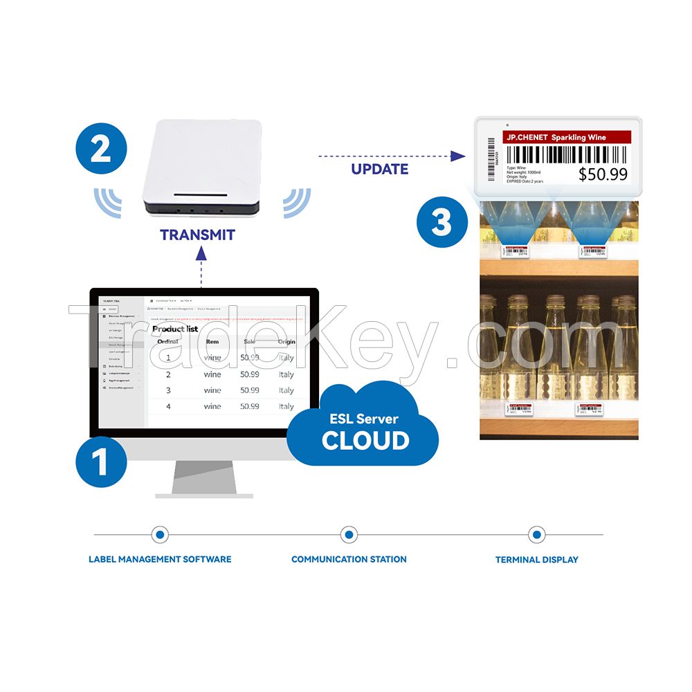 Suny 1.54inch Electronic Shelf Label for retail stores