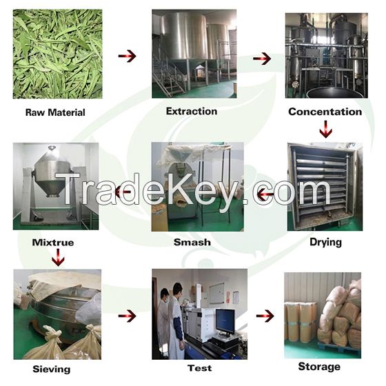 Salicin Supply white willow bark extract salicin powder 15%-98%