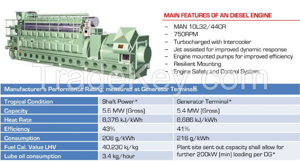 MAN 10L32/44CR