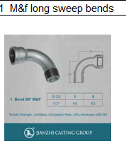 GI hot dipped galvanized malleable iron threaded pipe fittings